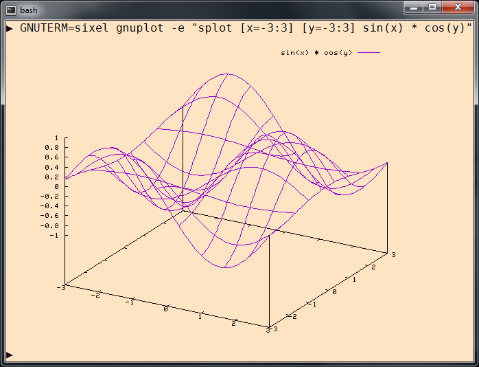 Mintty Sixel graphics display